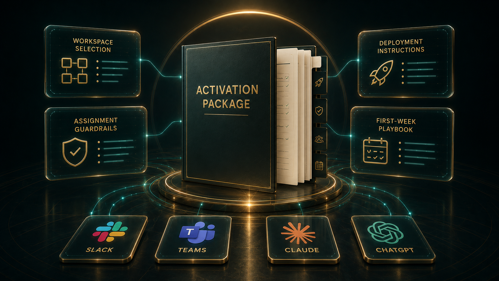 Activation Package with workspace selection, deployment instructions, guardrails, and first-week playbook